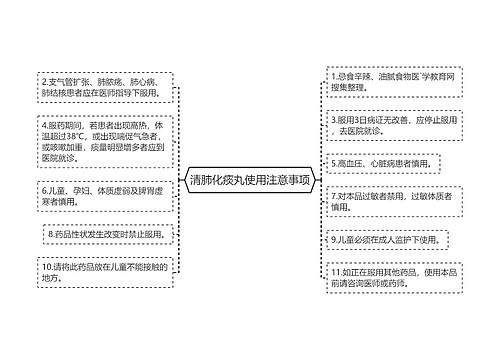 清肺化痰丸使用注意事项