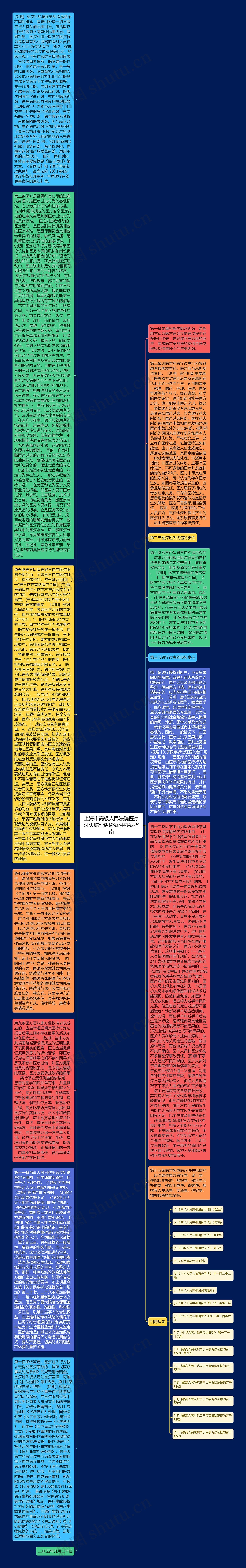 上海市高级人民法院医疗过失赔偿纠纷案件办案指南