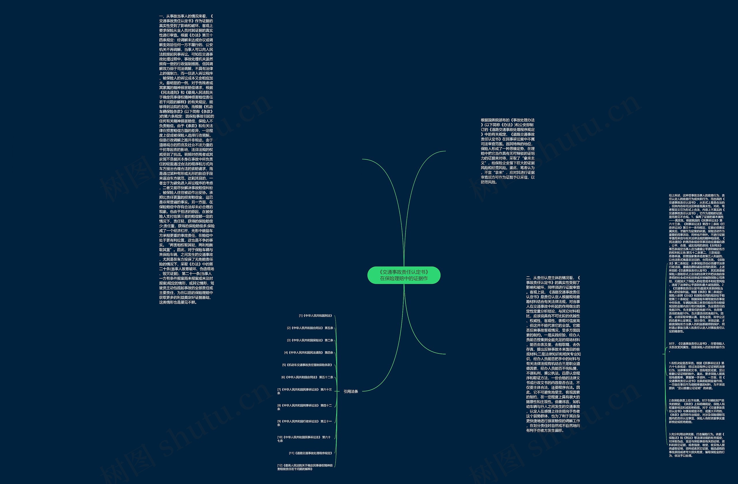 《交通事故责任认定书》在保险理赔中的证据作思维导图