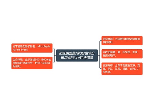 边缘鳞盖蕨/来源/生境分布/功能主治/用法用量