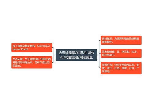 边缘鳞盖蕨/来源/生境分布/功能主治/用法用量