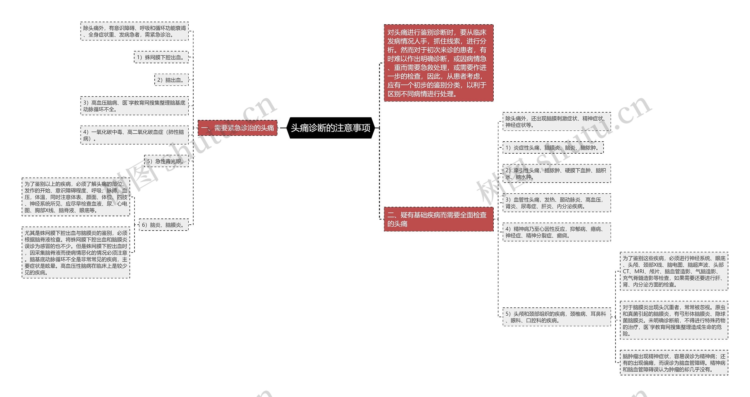 头痛诊断的注意事项思维导图