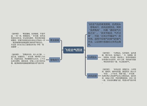 飞经走气四法