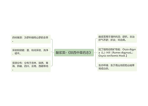 酸浆菜-《陕西中草药志》