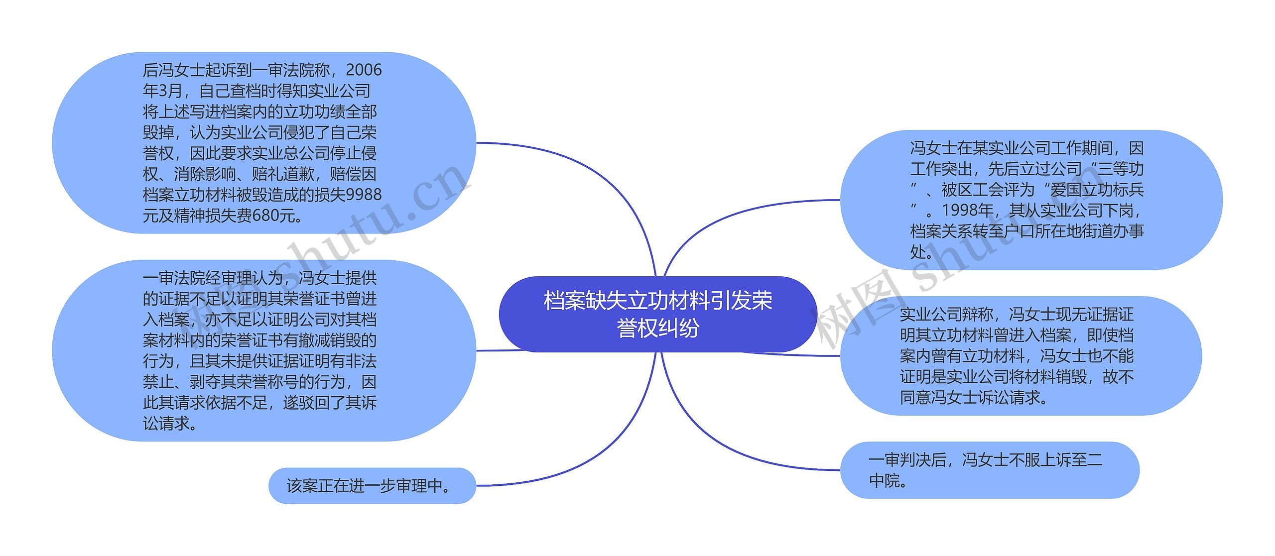 档案缺失立功材料引发荣誉权纠纷