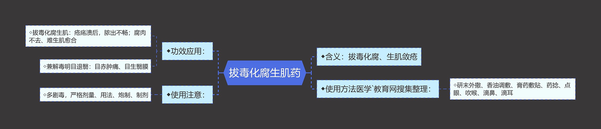 拔毒化腐生肌药 拔毒化腐生肌药