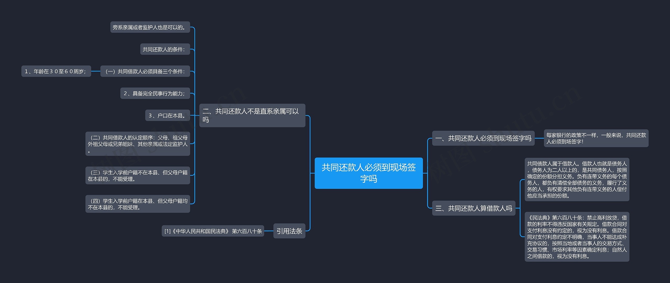 共同还款人必须到现场签字吗 共同还款人必须到现场签字吗