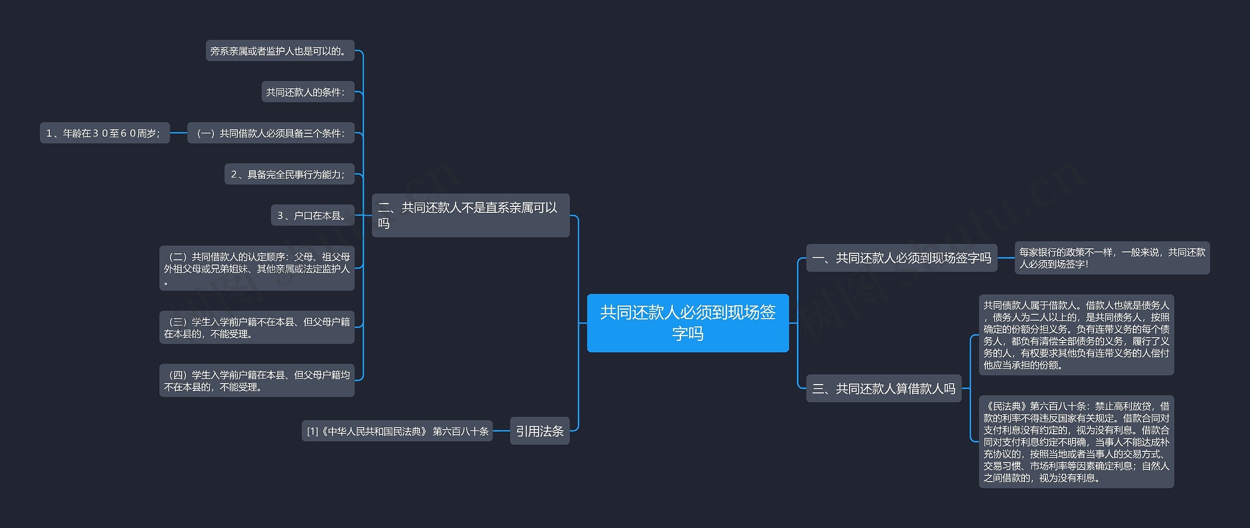 共同还款人必须到现场签字吗思维导图