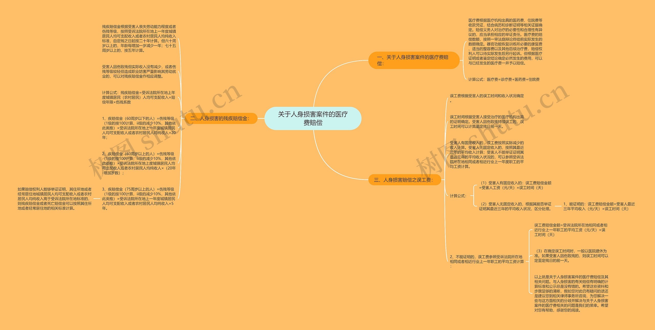 关于人身损害案件的医疗费赔偿 关于人身损害案件的医疗费赔偿