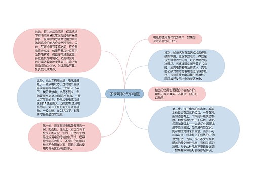 冬季呵护汽车电瓶