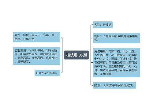 桂枝汤-方剂