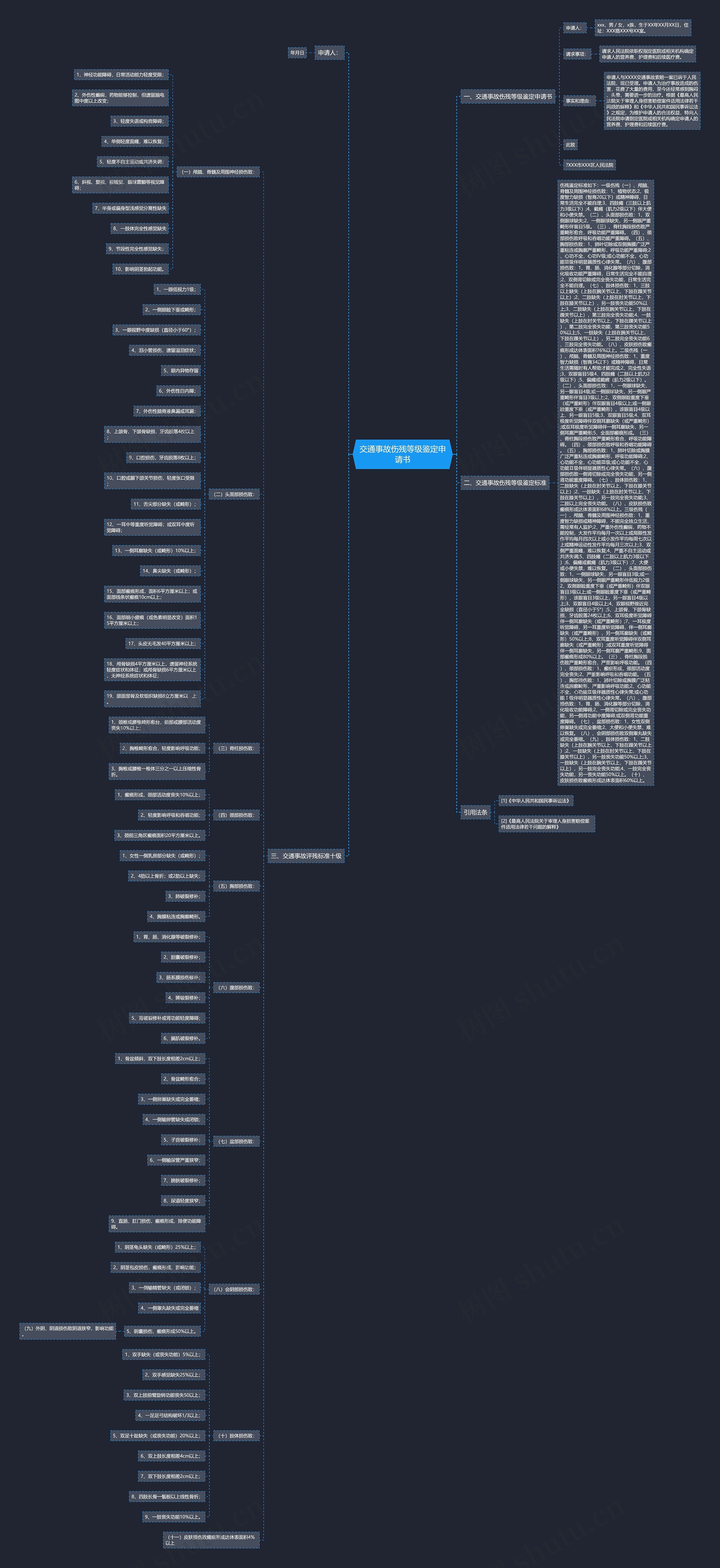 交通事故伤残等级鉴定申请书 交通事故伤残等级鉴定申请书