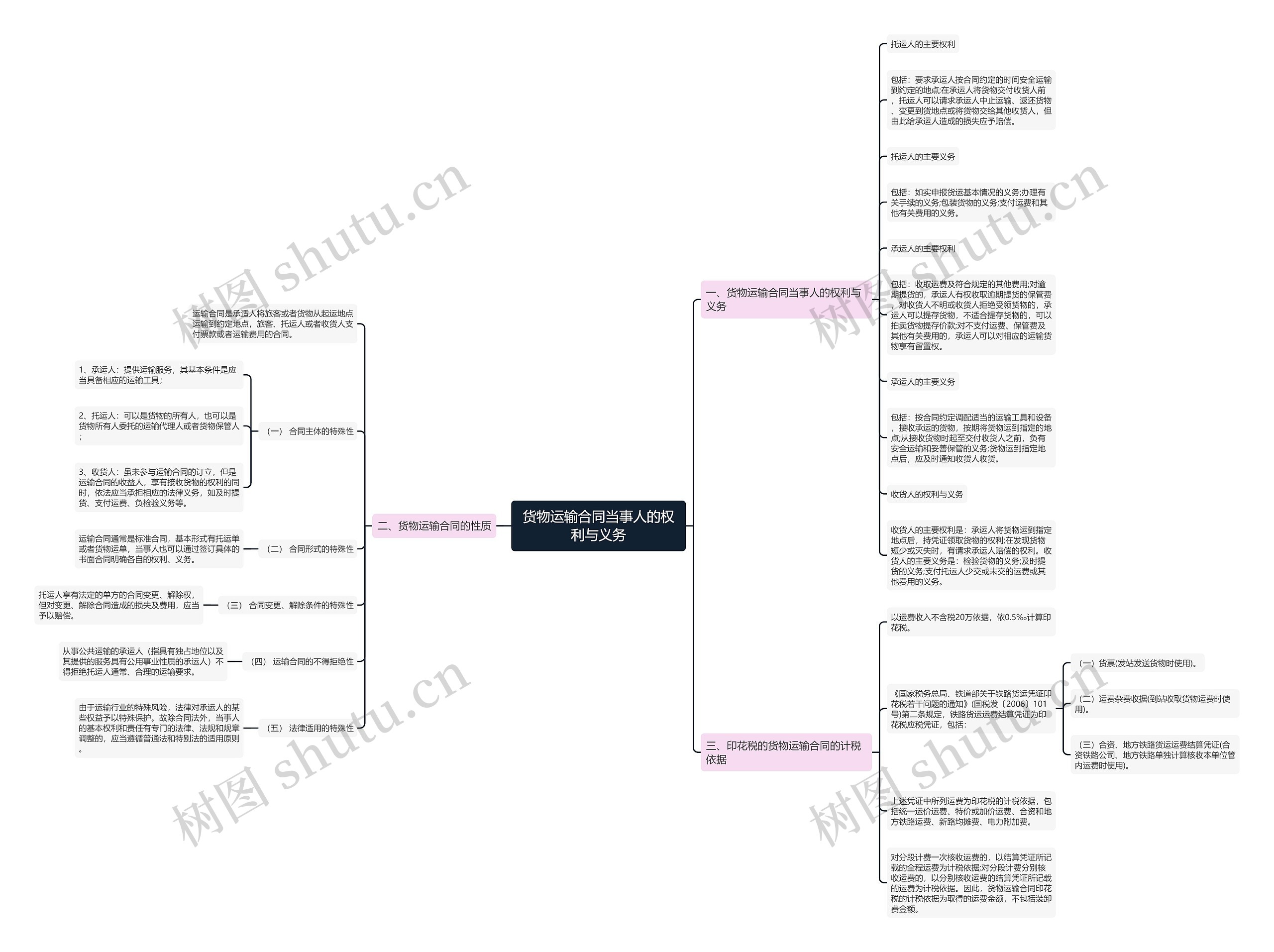 货物运输合同当事人的权利与义务 货物运输合同当事人的权利与义务