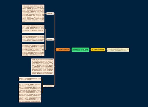 既病防变-中医基础