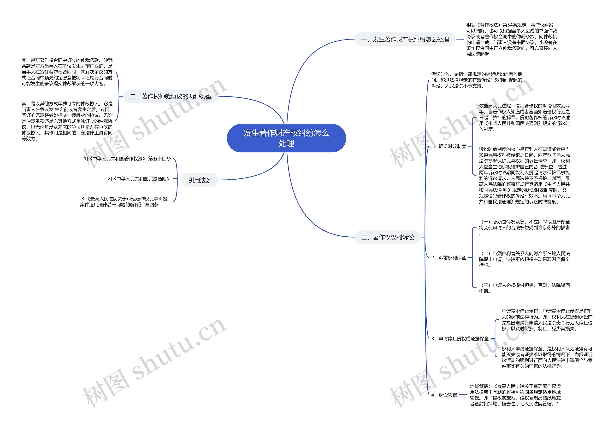 发生著作财产权纠纷怎么处理 发生著作财产权纠纷怎么处理