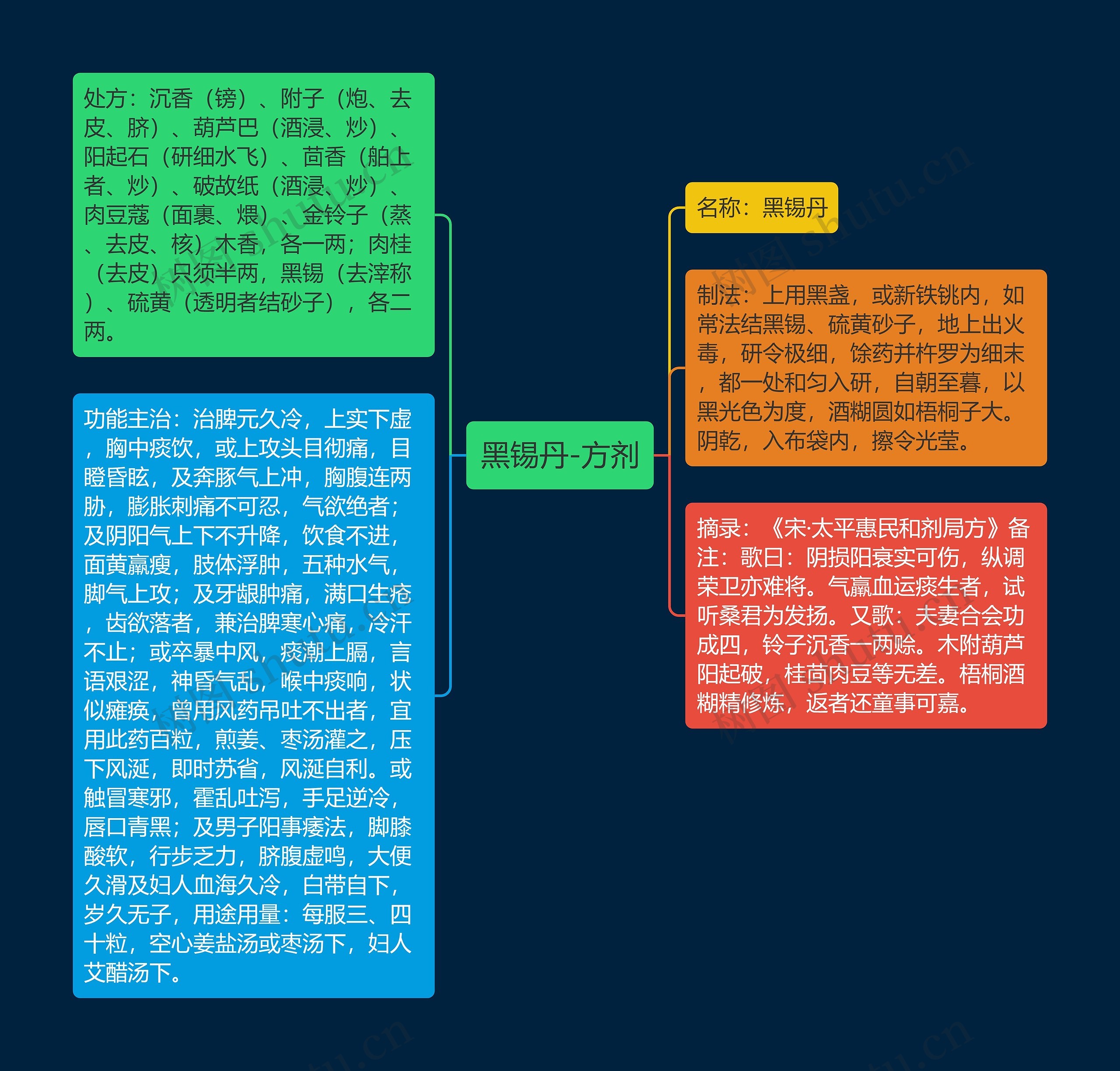 黑锡丹-方剂