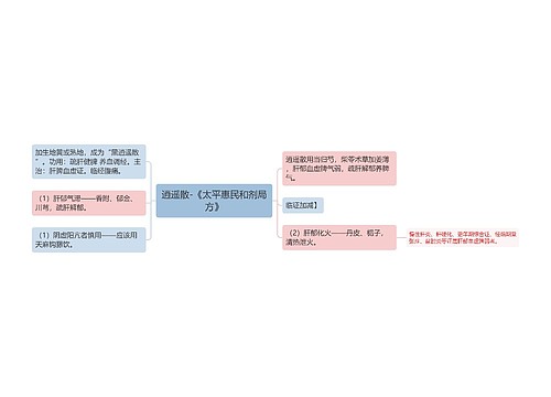 逍遥散-《太平惠民和剂局方》