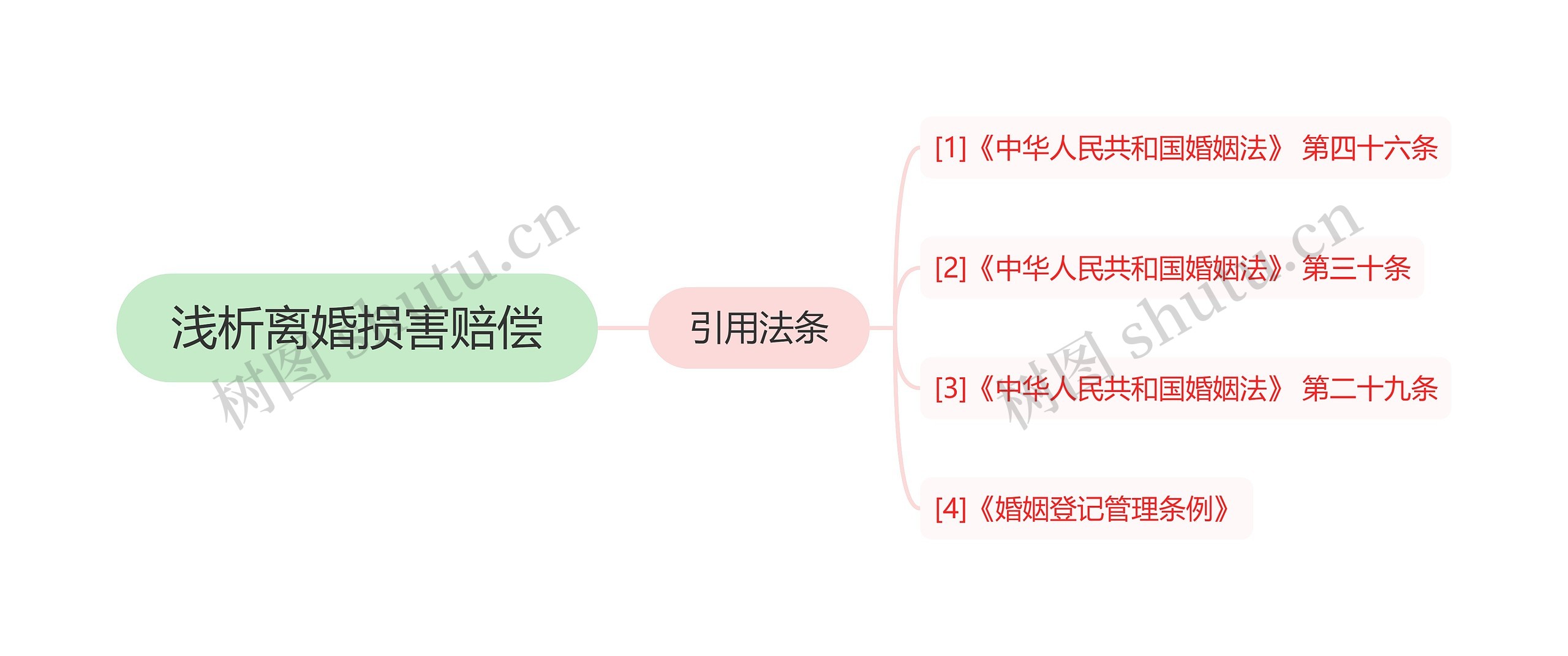 浅析离婚损害赔偿