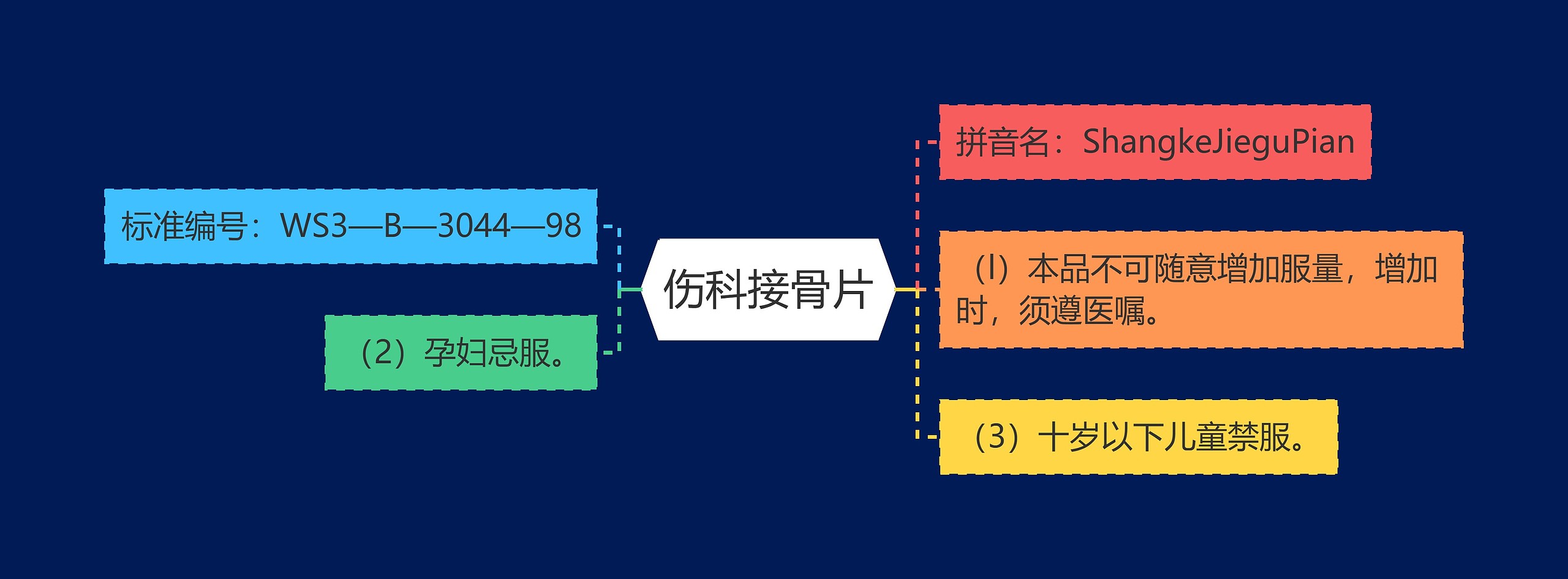 伤科接骨片思维导图