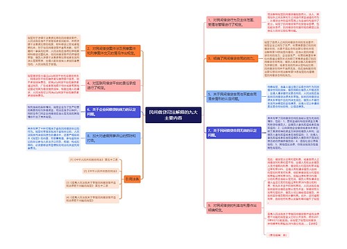 民间借贷司法解释的九大主要内容