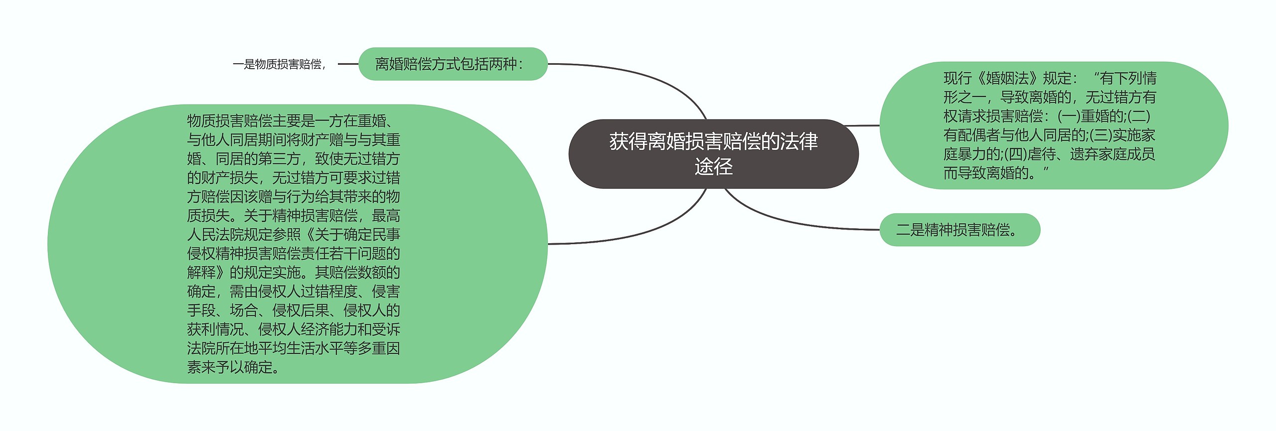 获得离婚损害赔偿的法律途径