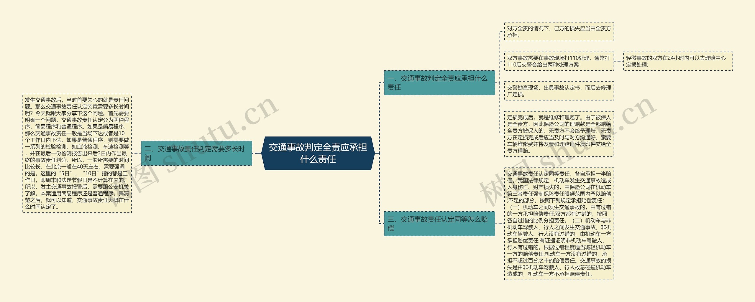 交通事故判定全责应承担什么责任 交通事故判定全责应承担什么责任