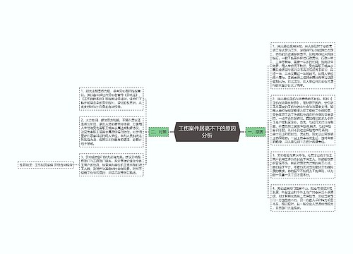 工伤案件居高不下的原因分析