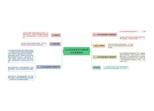 出车祸受害者受伤理赔程序即理赔期限