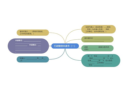 行政赔偿申请书（一）