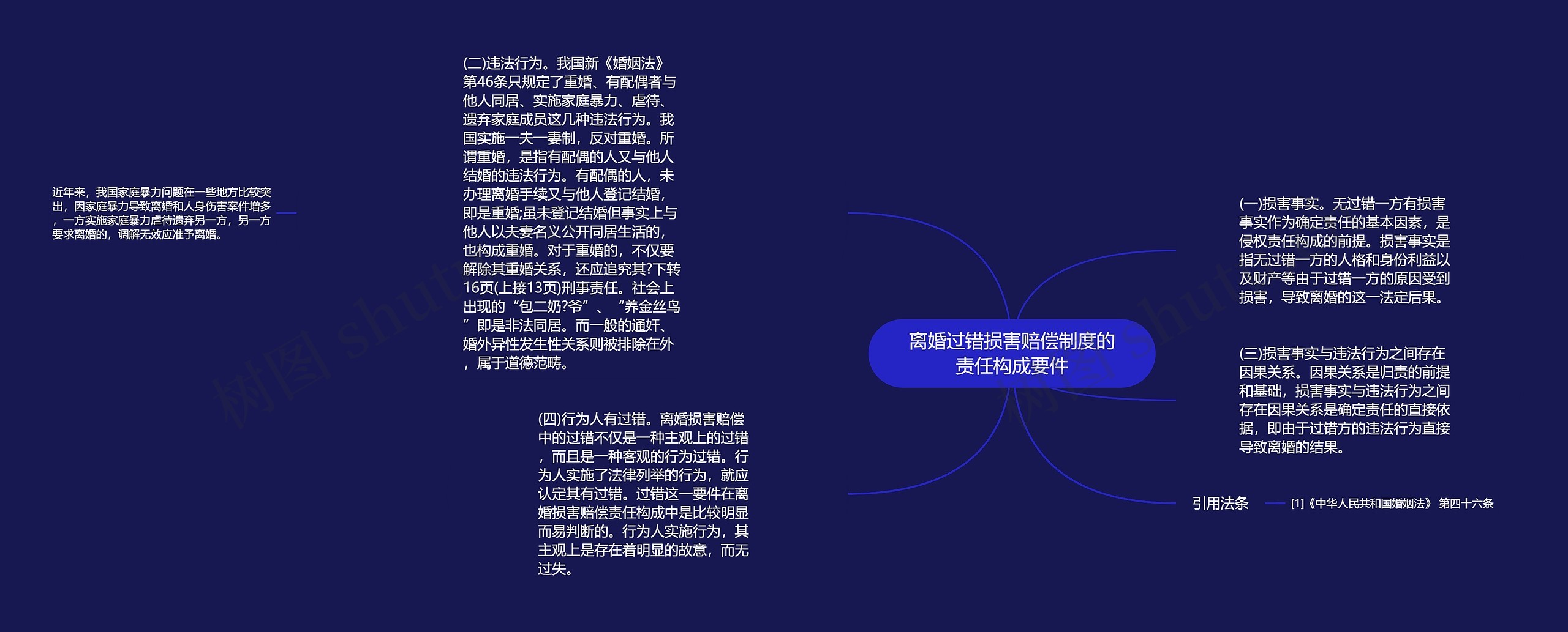 离婚过错损害赔偿制度的责任构成要件
