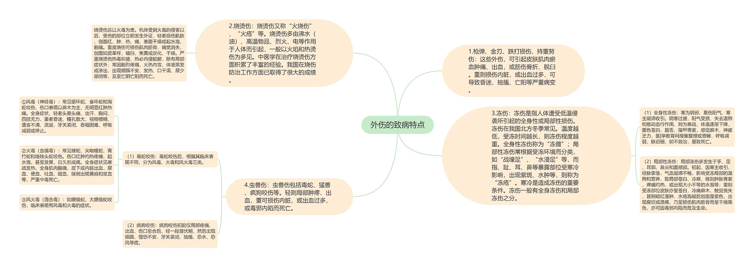 外伤的致病特点