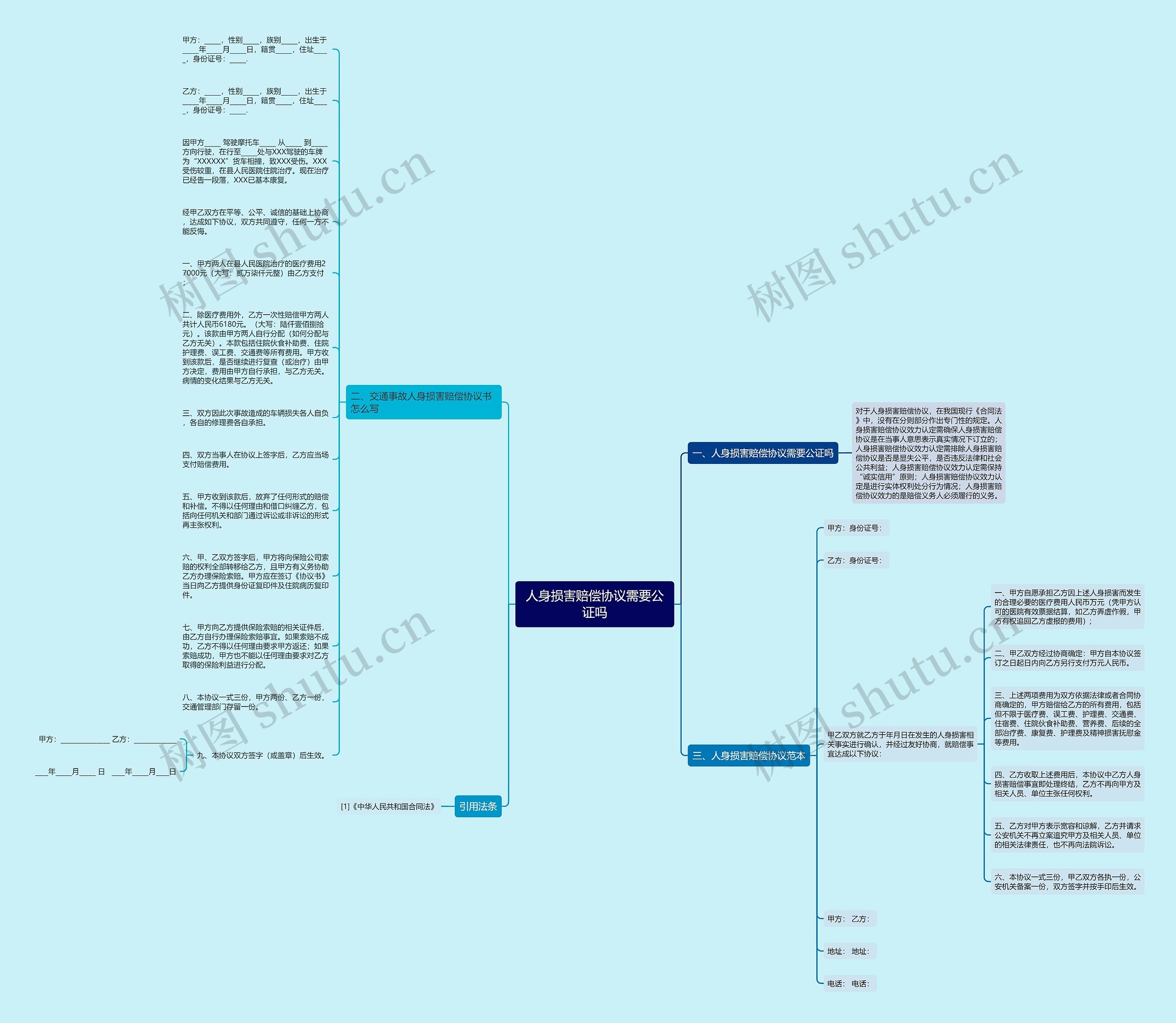 人身损害赔偿协议需要公证吗思维导图