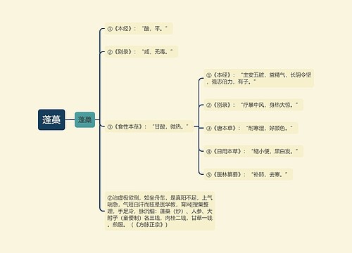 蓬蘽