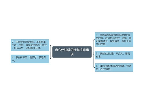 点穴疗法禁忌症与注意事项