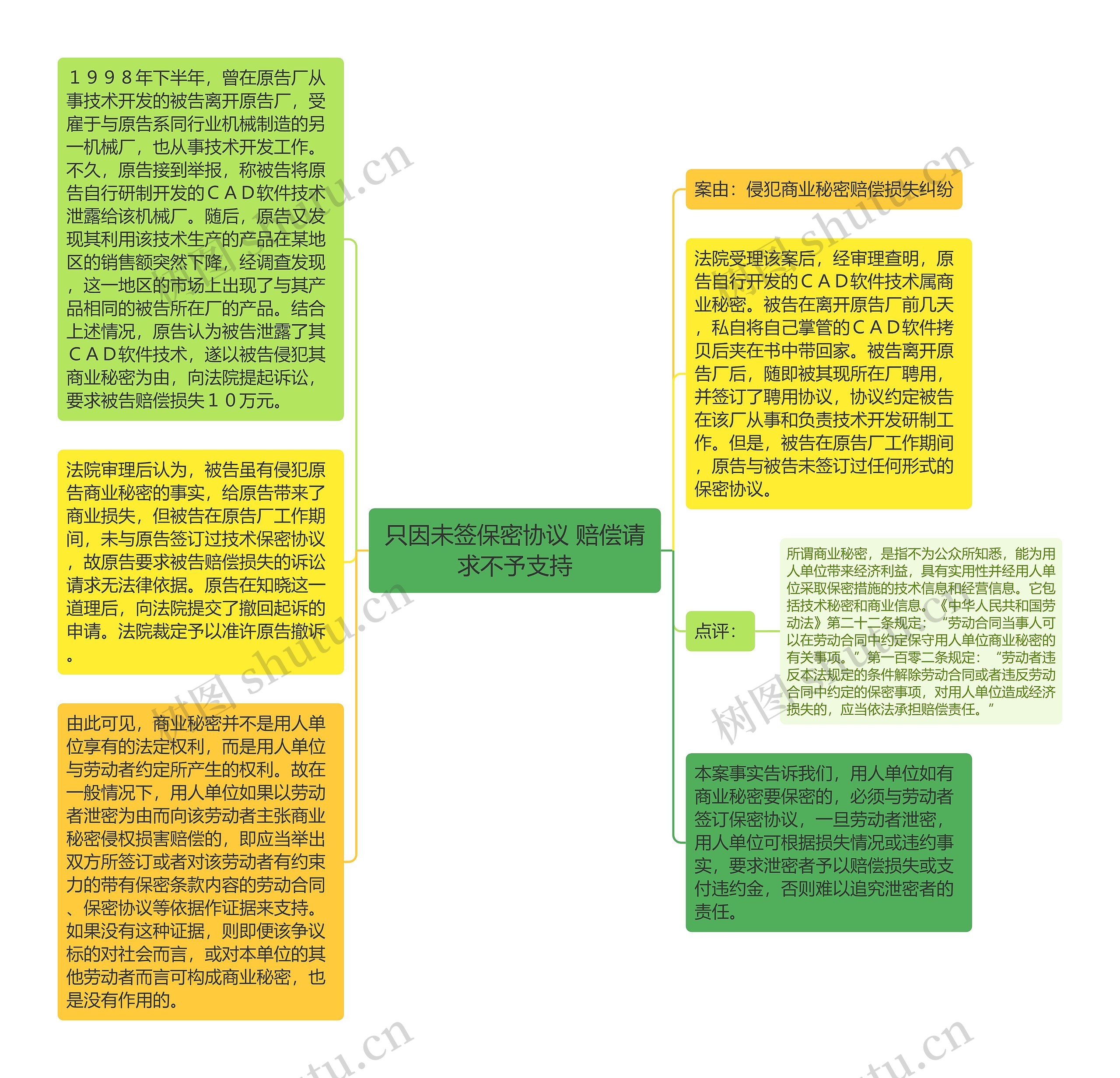 只因未签保密协议 赔偿请求不予支持