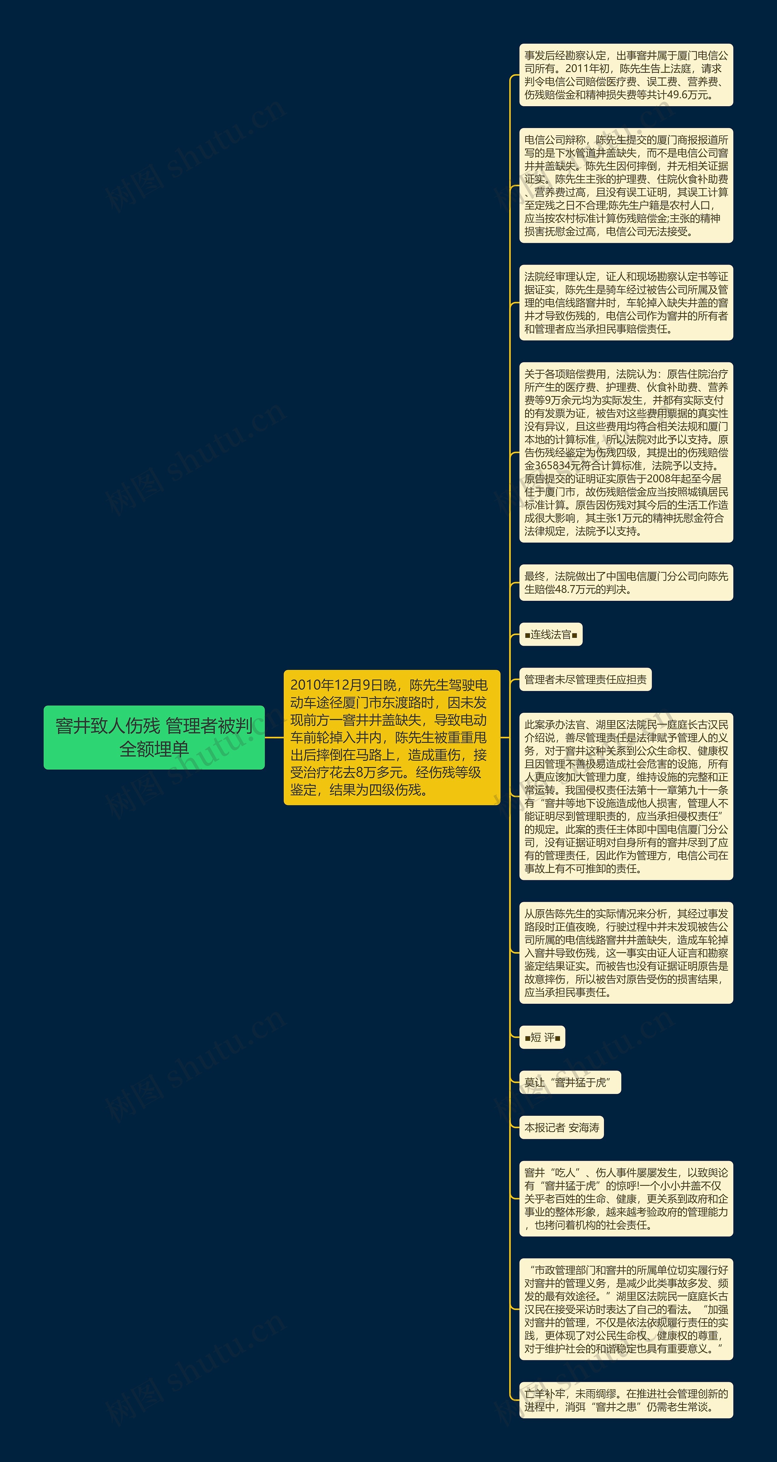 窨井致人伤残 管理者被判全额埋单