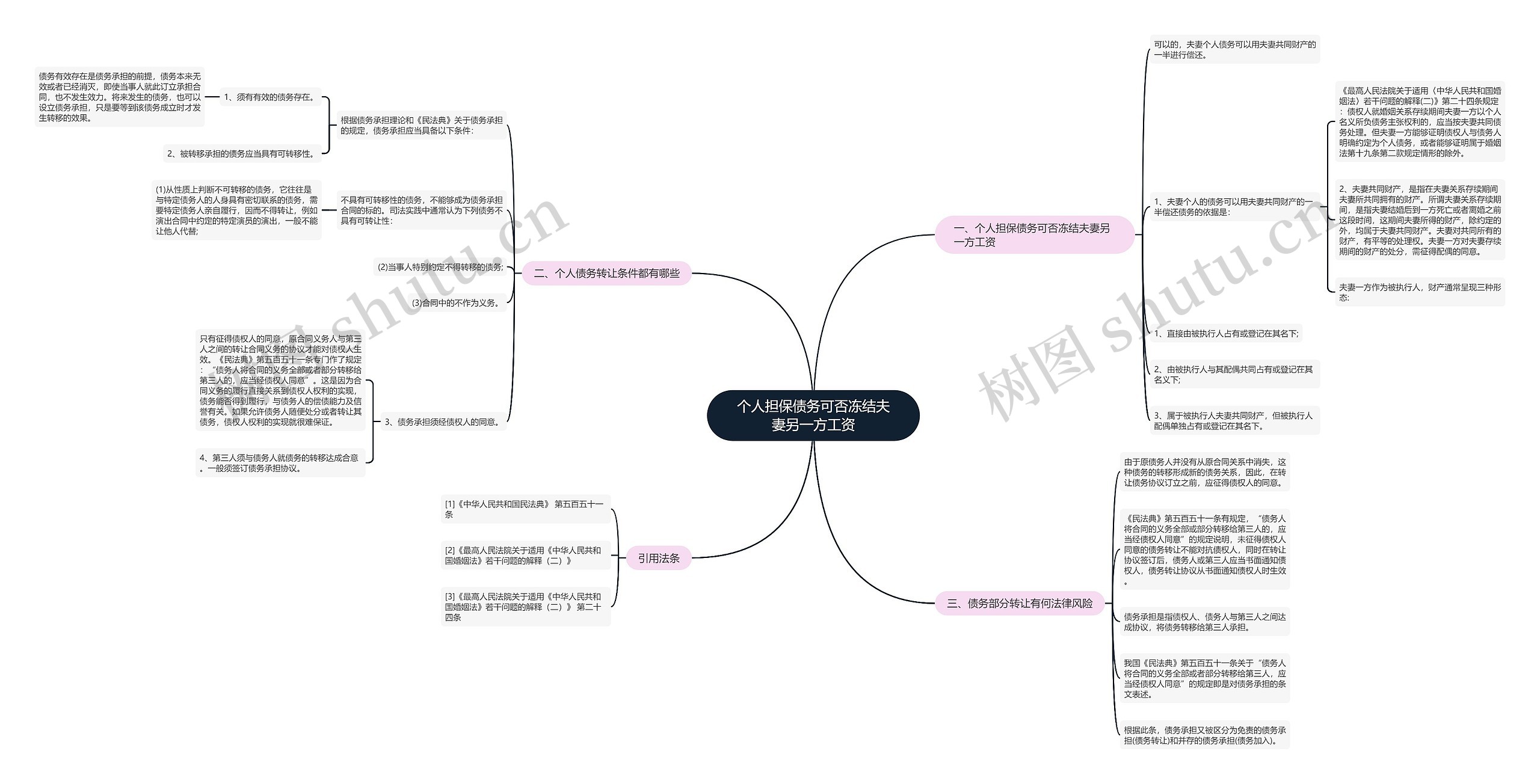 个人担保债务可否冻结夫妻另一方工资 个人担保债务可否冻结夫妻另一方工资