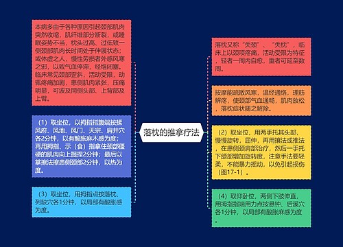 落枕的推拿疗法