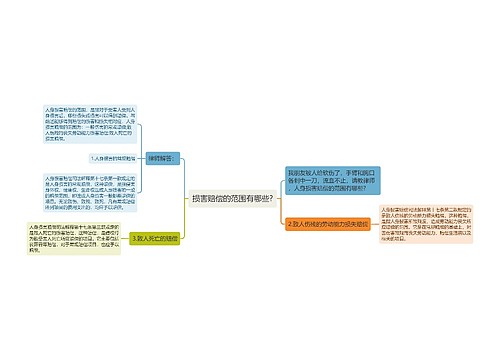 损害赔偿的范围有哪些?