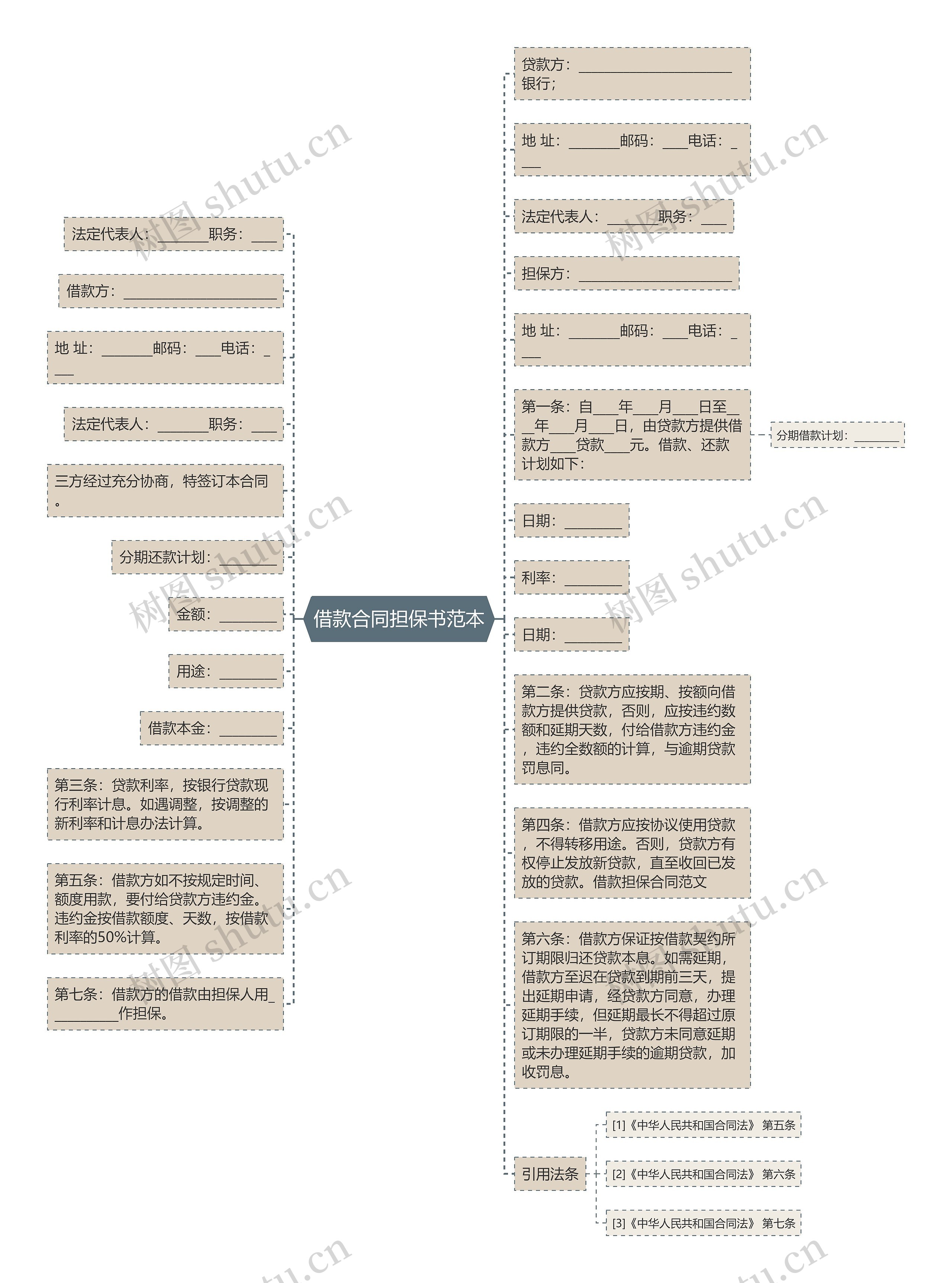 借款合同担保书范本思维导图