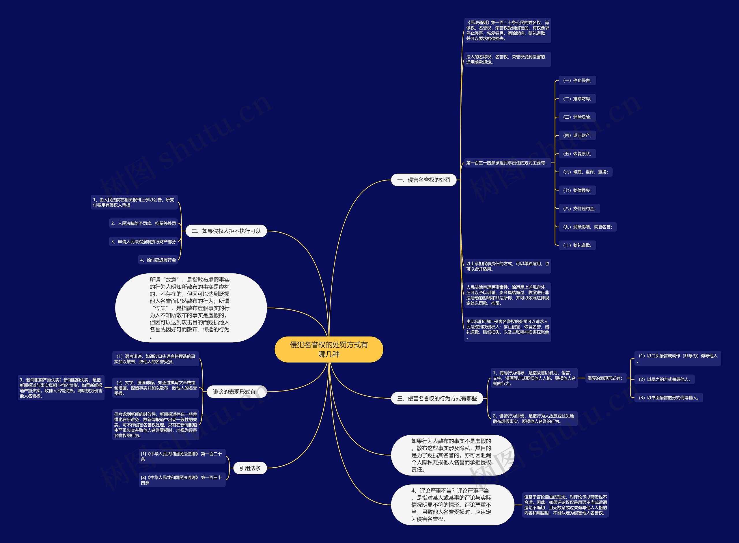 侵犯名誉权的处罚方式有哪几种 侵犯名誉权的处罚方式有哪几种