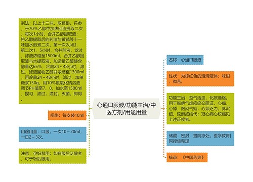 心通口服液/功能主治/中医方剂/用途用量