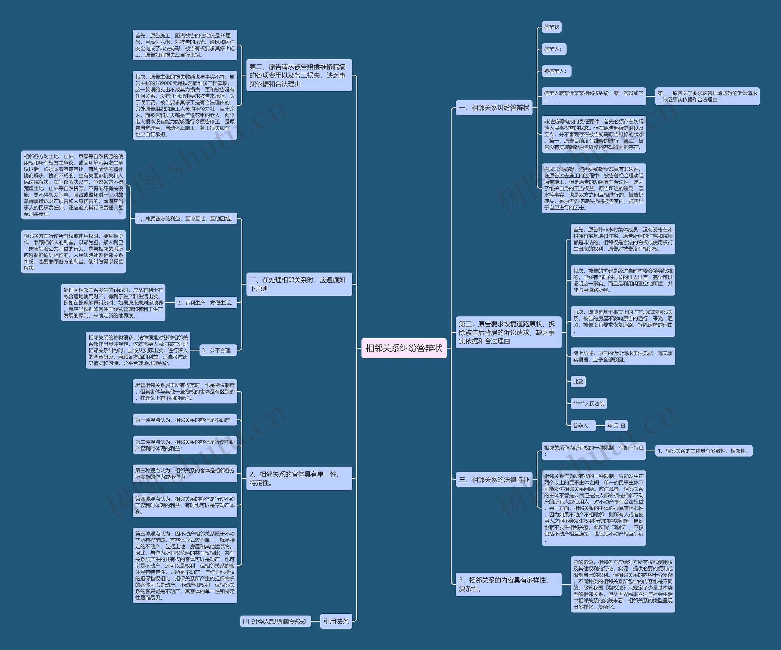 相邻关系纠纷答辩状 相邻关系纠纷答辩状