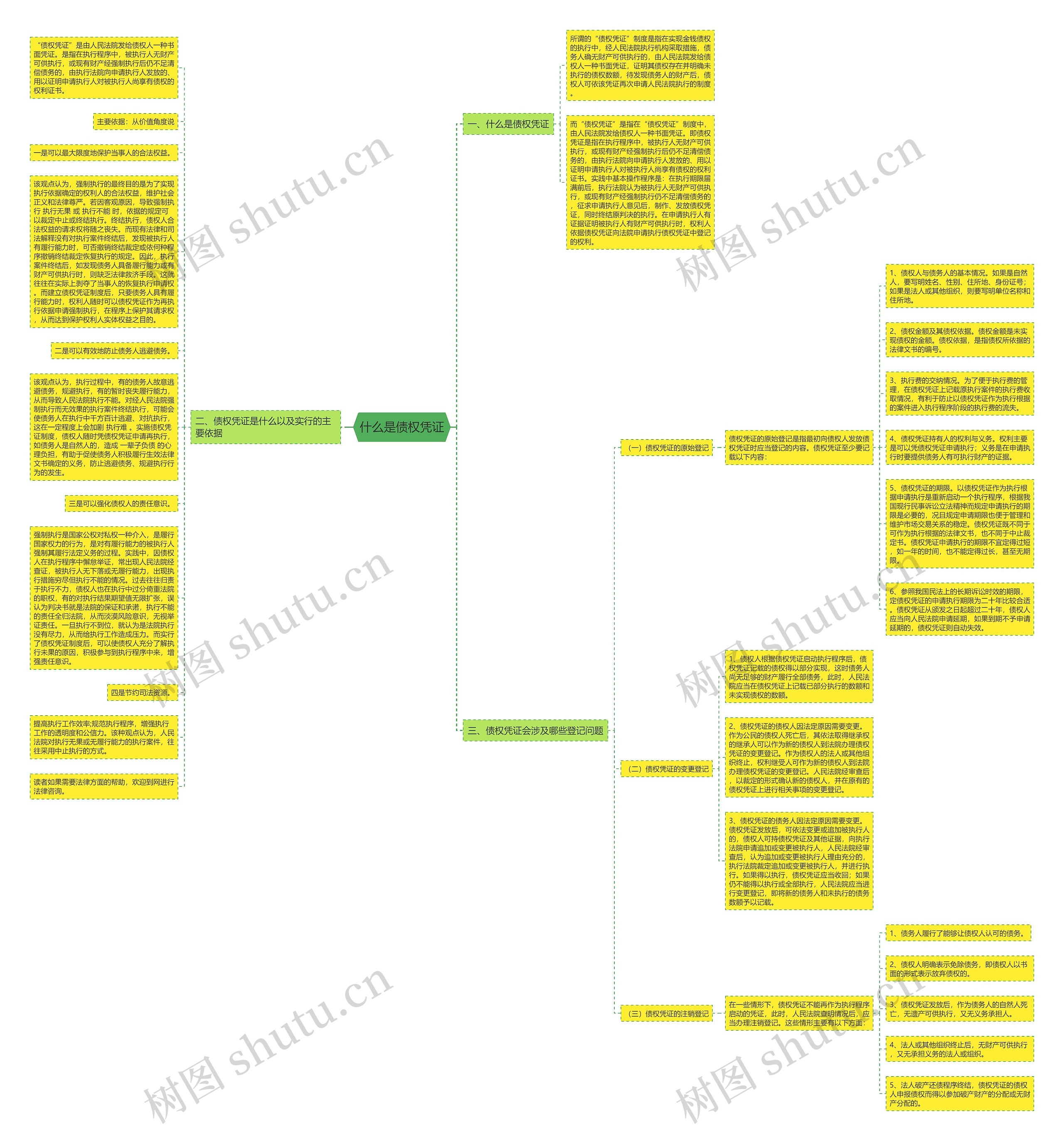 什么是债权凭证思维导图