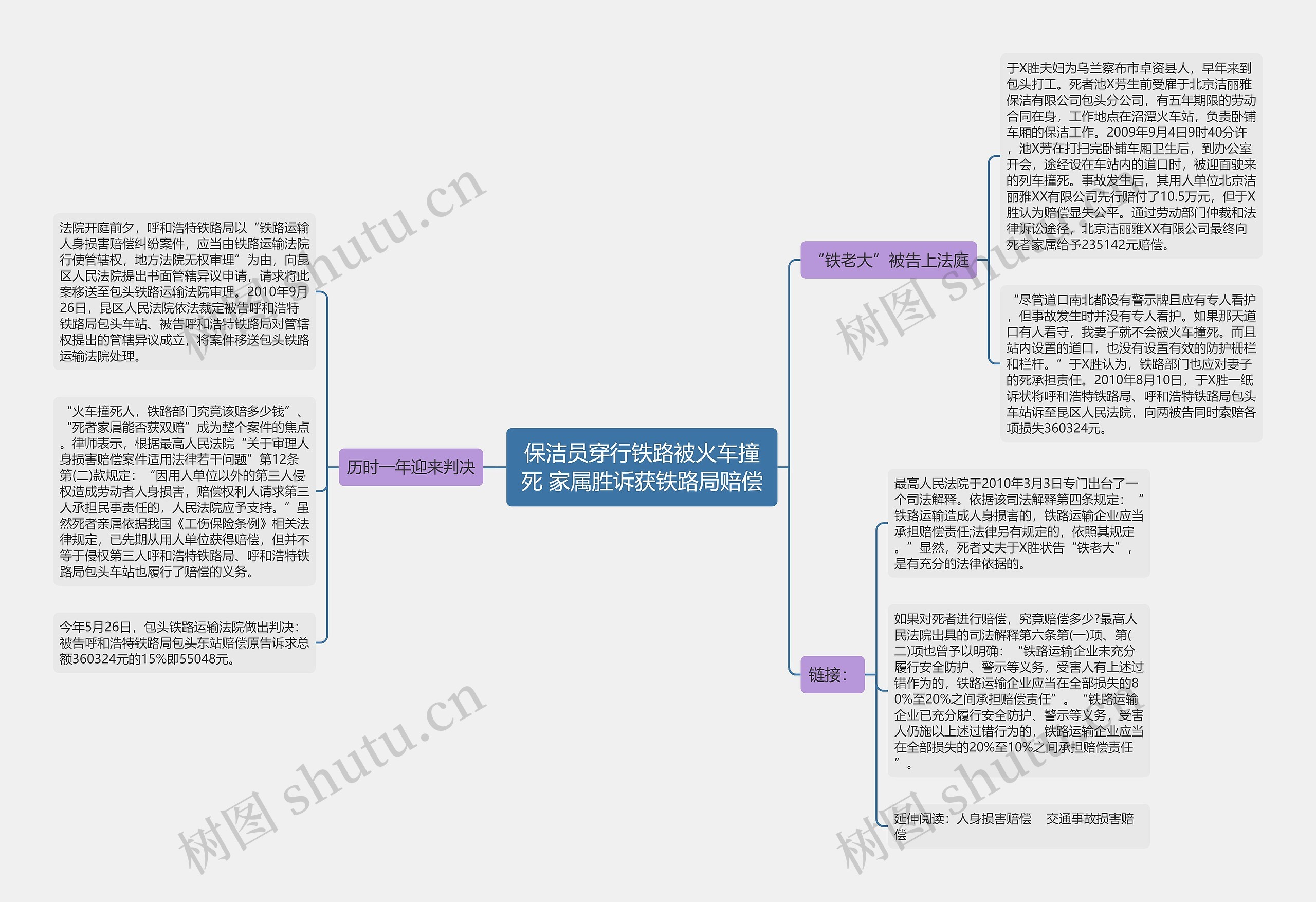 保洁员穿行铁路被火车撞死 家属胜诉获铁路局赔偿