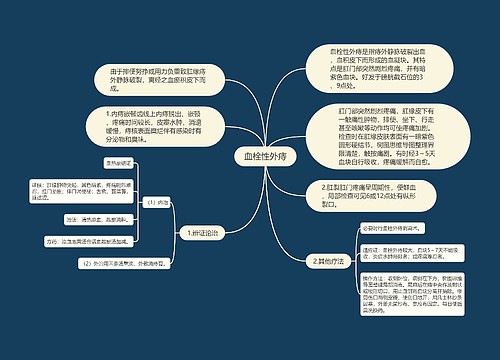 血栓性外痔