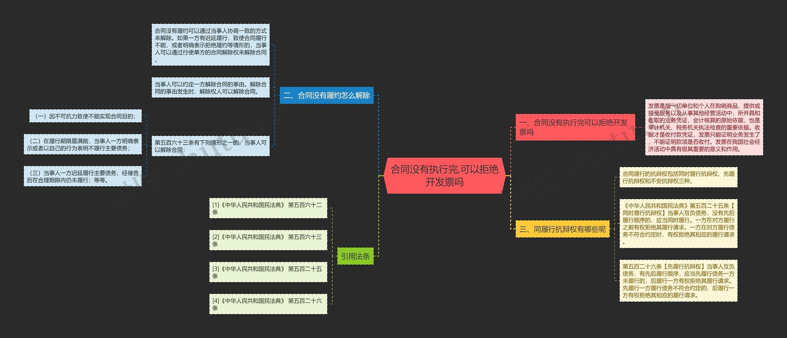 合同没有执行完,可以拒绝开发票吗思维导图