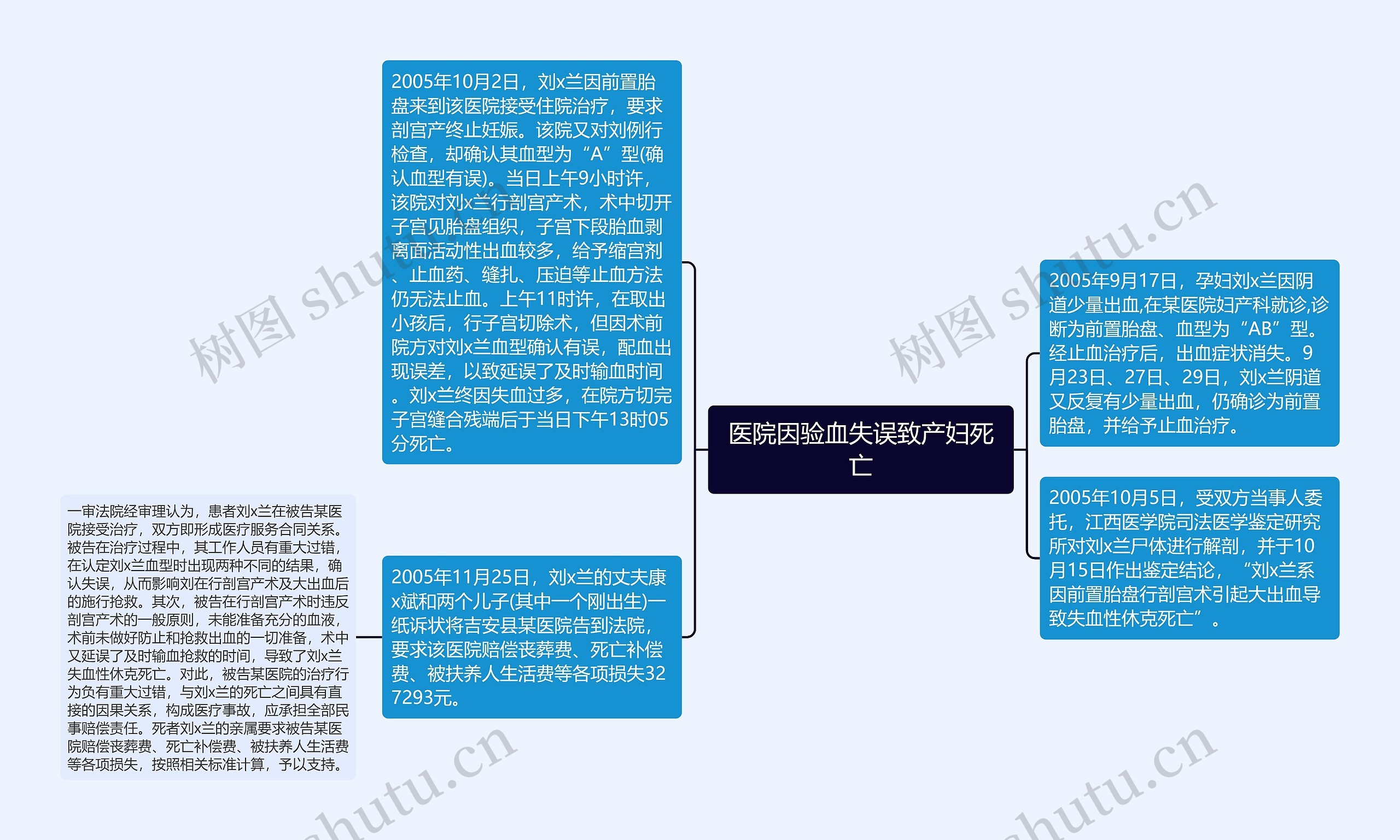 医院因验血失误致产妇死亡