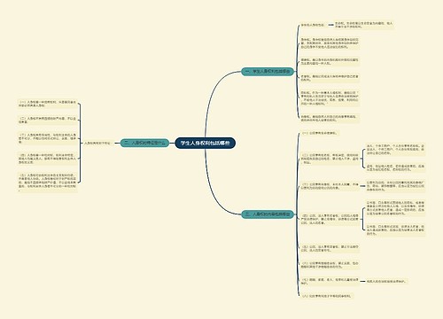 学生人身权利包括哪些