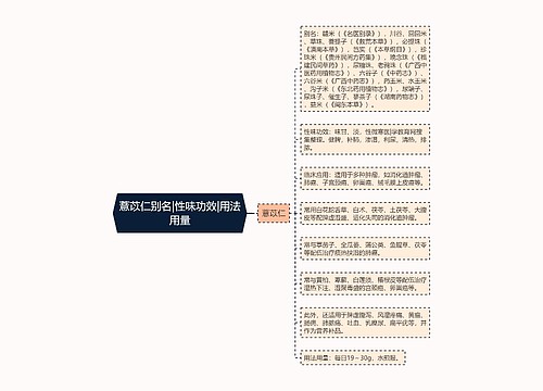 薏苡仁别名|性味功效|用法用量